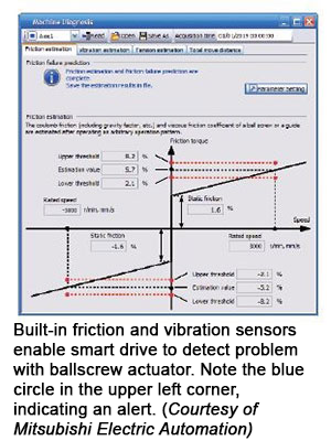 内置的摩擦和振动传感器使智能驱动能够检测滚珠丝杠执行器的问题。注意左上角的蓝色圆圈，它表示一个警告。(由三菱电气自动化提供)