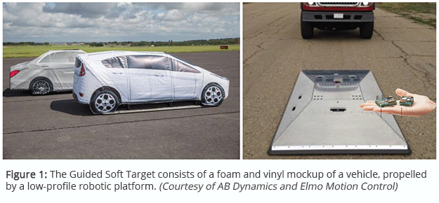 图1：引导的软靶由车辆的泡沫和乙烯基样机组成，由低型机器人平台推进。（由AB动力学和ELMO运动控制提供）