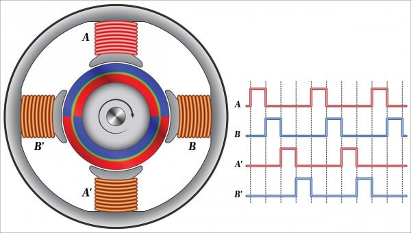 stepper motor