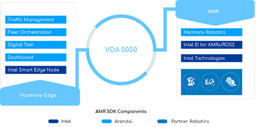 VDA 5050