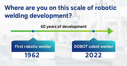 机器人焊接将在2022年实现自动化