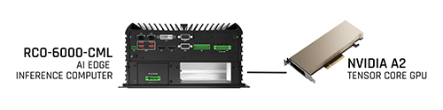 RCO-6000-CML (AI Edge Inference Computer) paired with NVIDIA A2 (Tensor Core GPU)