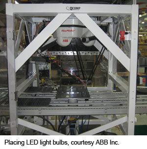 放置LED灯泡，由ABB公司提供。
