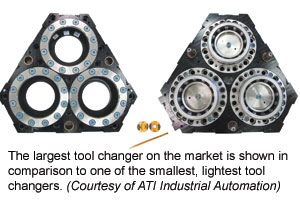 与最小的最轻，最轻的工具箱之一（由ATI工业自动化提供）相比，市场上最大的工具更换器显示