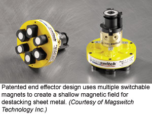 获得专利的终端效应器设计使用多个可切换磁铁来创建用于脱纸金属的浅磁场（由Magswitch Technology Inc.提供）