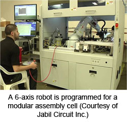 一个6轴机器人用于模块化组装单元（由Jabil Circuit Inc.提供）
