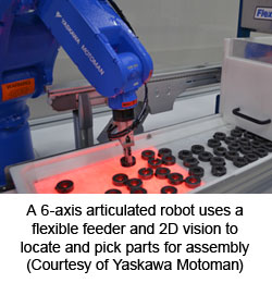 6轴铰接式机器人使用柔性进料器和2D视觉来定位和挑选组装（由Yaskawa Motoman提供）