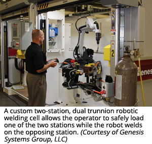 定制双站，双耳轴机器人焊接电池允许操作员在相对站上的机器人焊接时安全地装载两个站中的一个。（由Genesis Systems Group，LLC提供）