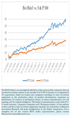 Bot Brief诉标准普尔500,2018年9月16日