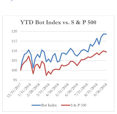 YTD博特指数与S＆P 500指数，2018年10月1日