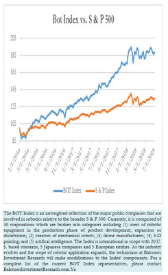 BOT指数与标准普尔500指数，7-6-2018