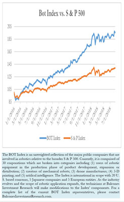 Bot指数vs.标准普尔500指数，2018年8月17日