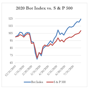 2020年机器人指数vs.标准普尔500