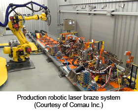 生产机器人激光钎焊系统（Comau Inc.提供）