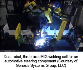 用于汽车转向部件的双机器人三轴MIG焊接单元(Genesis Systems Group, LLC)