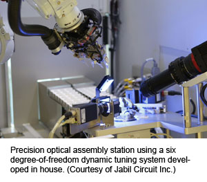 精密光学组件站使用房屋中开发的六自由度动态调谐系统。（礼貌Jabil Circuit Inc.）