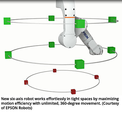 通过使用无限制的360度的运动，通过最大化运动效率，新的六轴机器人毫不信心地工作。（由EPSON机器人提供）
