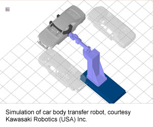 汽车车身转移机器人仿真，由美国川崎机器人公司提供。