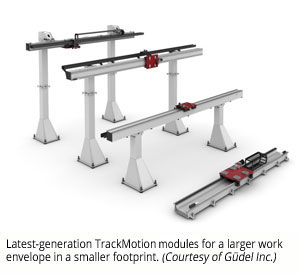 最新一代TrackMotion模块，用于较小的脚印（由Güdel公司提供）