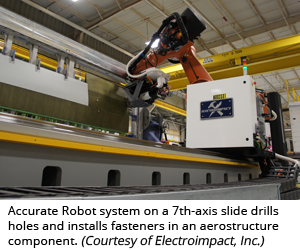 精确的机器人系统在第七轴滑动钻孔和安装紧固件的航空结构组件。(由Electroimpact, Inc.提供)