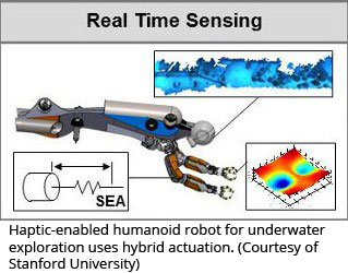 支持触觉的人形机器人用于水下勘探使用混合动力驱动（由斯坦福大学提供）