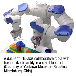 双臂，15轴协作机器人，具有人类的灵活性，在小型脚印中（由Yaskawa Motoman机器人，迈阿密堡，俄亥俄州提供）