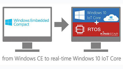 从Windows CE到实时Windows 10物联网核心