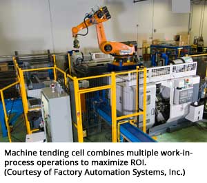 机器趋势细胞结合了多次工作过程，以最大化ROI（由工厂自动化系统，Inc。提供）