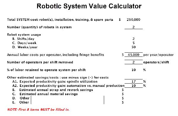 ROI计算器用于分析所提出的机器人自动化项目的经济影响（Factory Automation Systems，Inc。提供）