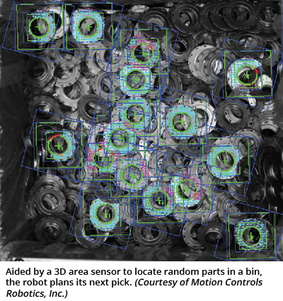 在3D区域传感器的帮助下，机器人可以定位箱子里的随机零件，然后计划下一次的挑选。(由Motion Controls Robotics, Inc.提供)
