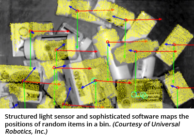 结构光传感器和复杂的软件地图的位置随机物品在一个箱子。(由通用机器人公司提供)