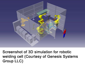 机器人焊接单元三维仿真截图(Genesis Systems Group LLC)