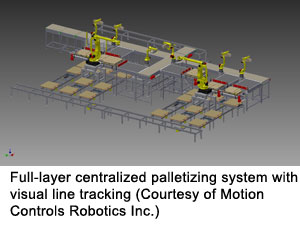 具有视觉线跟踪的全层集中式码垛系统(Motion Controls Robotics Inc.)