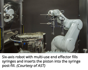 多用途末端执行器六轴机器人填充注射器，并将活塞插入注射器后填充(由AST提供)