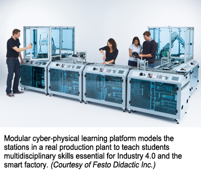 模块化的网络物理学习平台模拟真实生产工厂的工作站，教授学生工业4.0和智能工厂所需的多学科技能。(Festo Didactic Inc.提供)