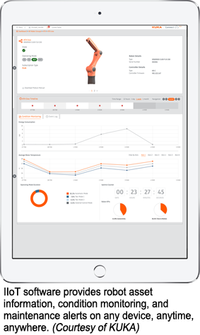 IIoT软件可以在任何设备上，随时随地提供机器人资产信息、状态监控和维护警报。(由库卡)