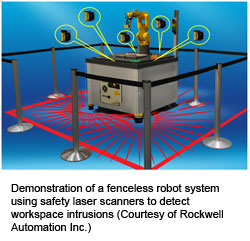 使用安全激光扫描仪检测工作空间入侵的无围栏机器人系统演示(由罗克韦尔自动化公司提供)