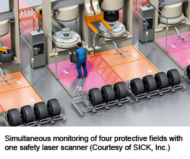 使用一台安全激光扫描仪同时监测四个保护区域(由SICK, Inc.提供)