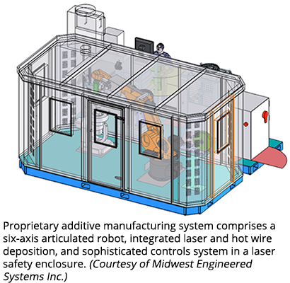 专有的添加剂制造系统包括六轴铰接机器人，集成的激光和热线沉积，以及激光安全外壳中的复杂控制系统。(美国中西部工程系统公司提供)