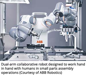 双臂协作机器人，设计用于在小部件装配作业中与人类携手工作(ABB Robotics公司提供)