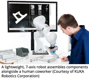 轻量级，7轴机器人组装成分与人类同事（由库卡机器人公司提供）