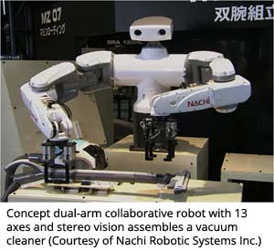 概念双臂协作机器人，带13轴和立体视觉汇集了真空吸尘器（由Nachi Robotic Systems Inc.提供）