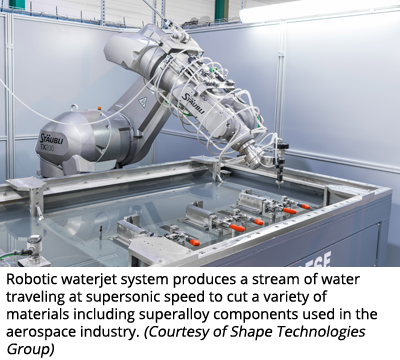 机器人水射流系统产生以超声波速度行驶的水流，以切割各种材料，包括航空航天工业中使用的超合金部件。（由Shape Technologies Group提供）